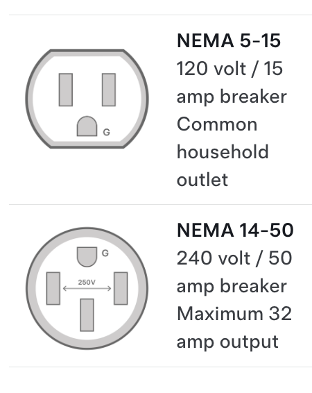 TESLA 純正充電器 Gen3 Newモバイルコネクター オプションで 日本仕様 200V EVコンセント対応/ Powershare対応 テスラ ModelS ModelX Model3 ModelY