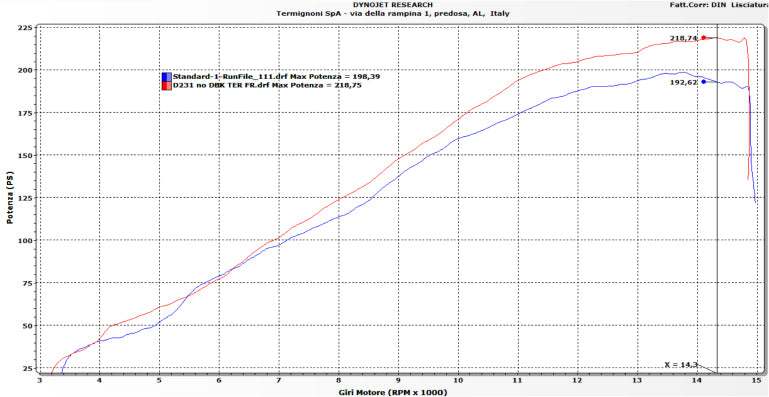 イタリア在庫あり DUCATI 2025 StreetFighterV4 コンプリートエキゾーストユニット D24209400ITC Termignoni D242094