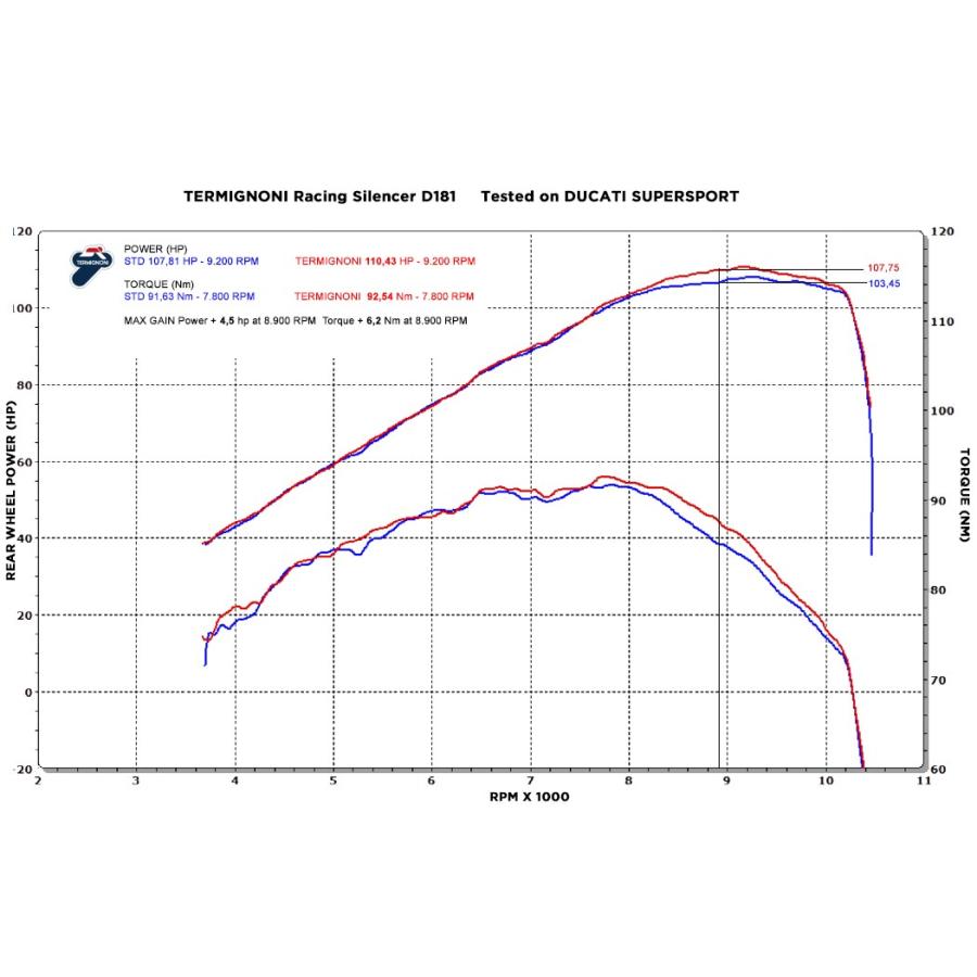 Termignoni D18109440ITC Ducati SuperSport 2016-2020 Racing Slip-on Silencer D181