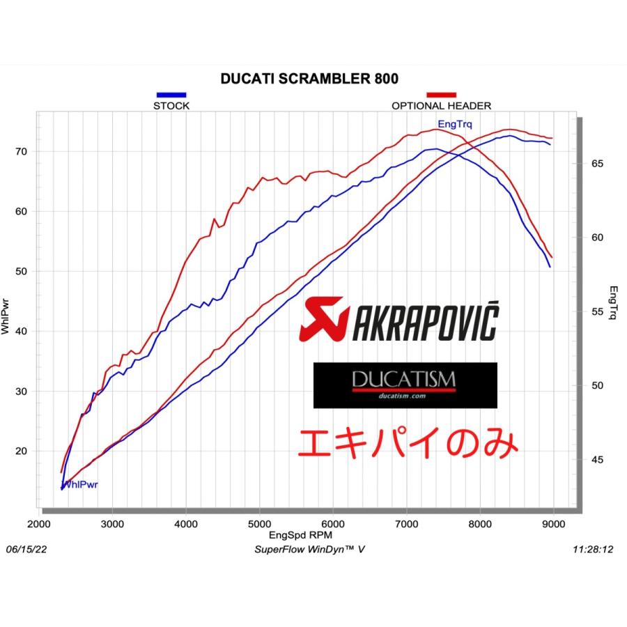 DUCATI Scrambler 800 2021-2022 Racing Titanium Manifold for E-D8E2 Akrapovic s-d8sO6-Isssbl