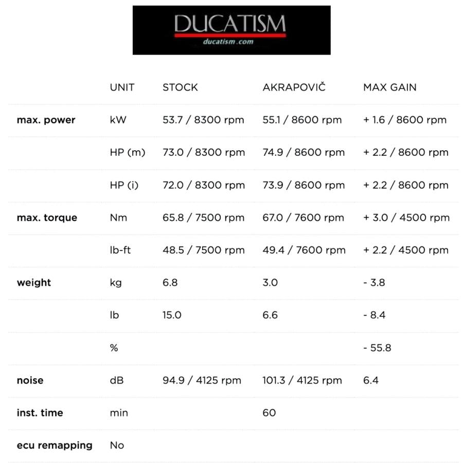 Japan stock Ducati Scrambler Nightshift 21-23 Racing silencer Akrapovic S-D8SO6-ISSSBL