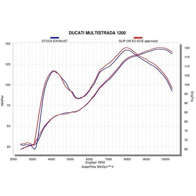 イタリア在庫あり ドゥカティ Multistrada 1200ED/1260ED/950/ S 2017-2020 e4承認サイレンサー アクラポビッチ DUCATI ムルティストラーダ S-D9SO10-HIFFT