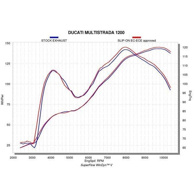 イタリア在庫あり ドゥカティ MultiStrada 950 950S 2021 e4承認サイレンサー アクラポビッチ DUCATI ムルティストラーダ S-D9SO14-HIFFT