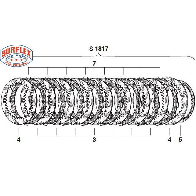 サーフレックス S1817 Surflex DUCATI 乾式クラッチディスク シンタードメタルプレート ドゥカティ 999/998/996/916/749/748/1198/1098/M1100/Hypermotard1100