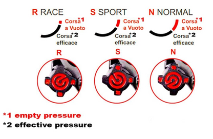 brembo Corsa Corta RR 19 RCS Racing Radial Brake Master φ19x 18-20 110.E711.10 110E71110 