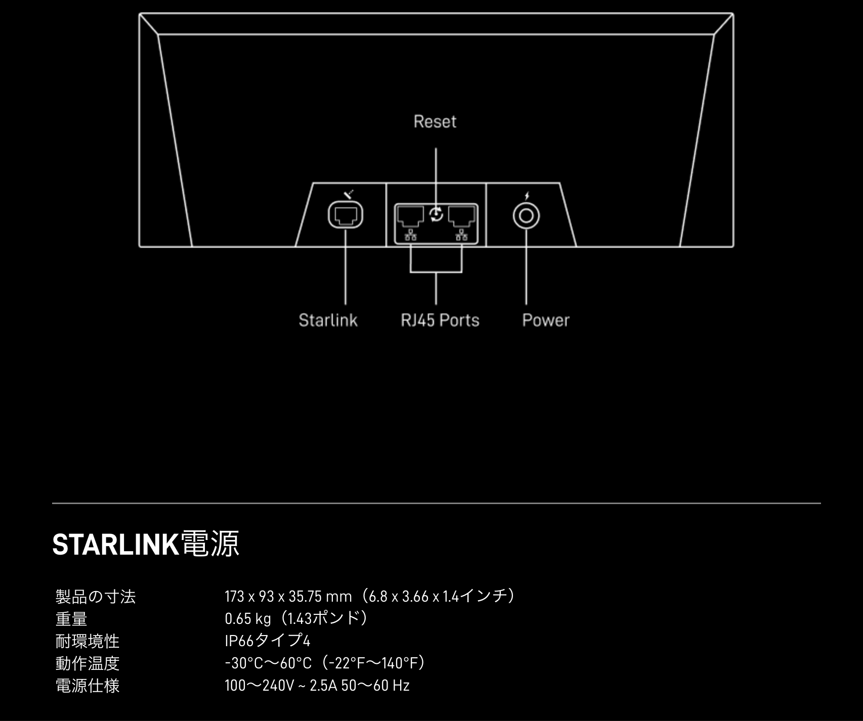 Starlink スターリンク 2026 Gen3 衛星インターネット通信 アンテナ Starlink スターリンク 2026 Gen3 衛星インターネット通信 アンテナ