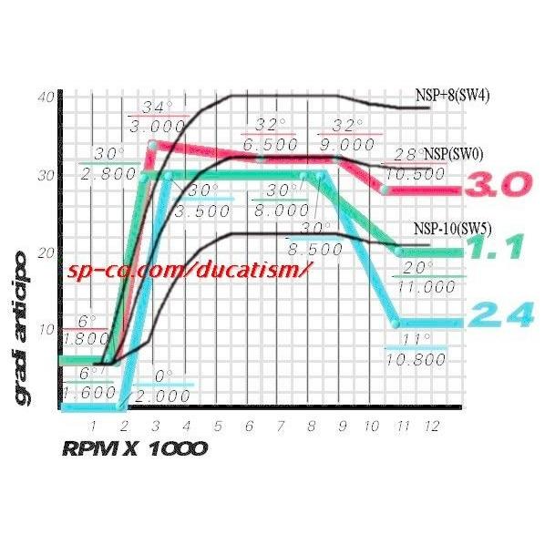 2023 AS ウオタニ 0501P SPIIフルパワーキット コード付きセット