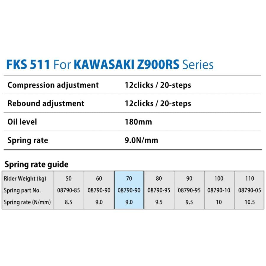 5/1イタリア在庫あり FKS511 OHLINS インナー カートリッジ kit NIX30 Kawasaki Z900 RS/CAFE カワサキ フロント フォーク オーリンズ