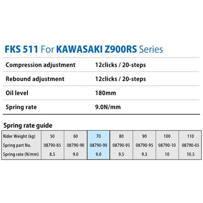 5/19イタリア在庫あり FKS511 OHLINS インナー カートリッジ kit NIX30 Kawasaki Z900 RS/CAFE カワサキ フロント フォーク オーリンズ