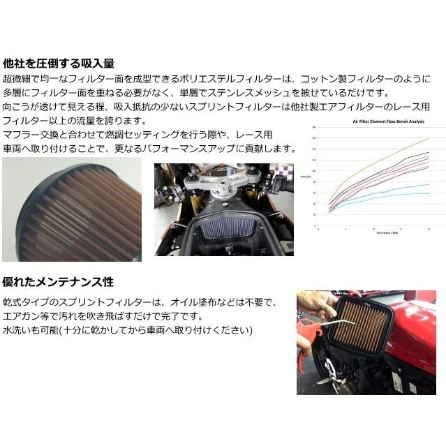 あすつく PM160S Sprint Filter DUCATI Panigale V4/V4S/V4R 用 エア